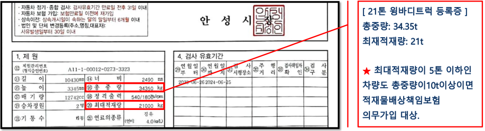 적재물배상책임보험 적재적량 및 총 중량 확인방법